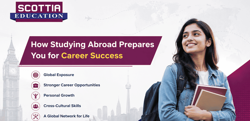 How Studying Abroad Prepares You for Career Success